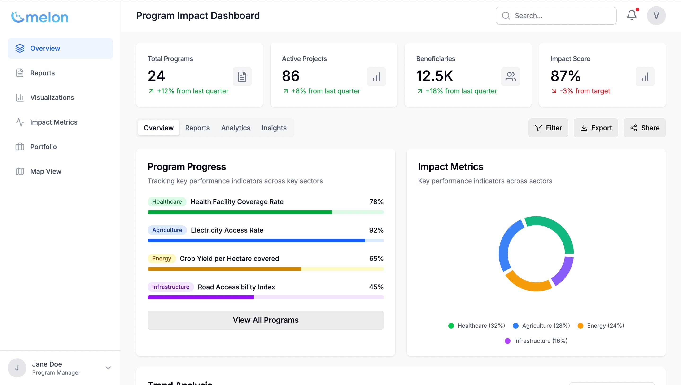 Overview Dashboard